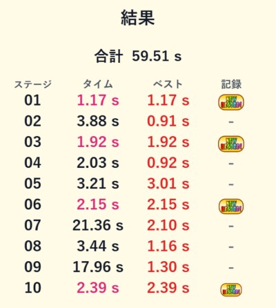 10ステージクリア後、今までのベストスコアが表示される