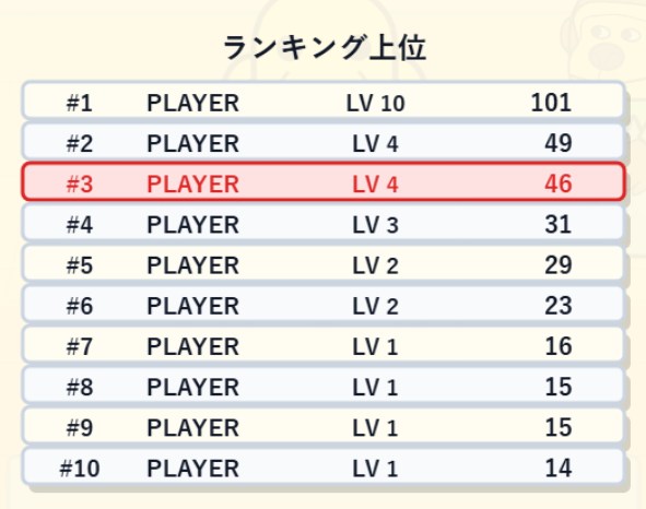 ローカルランキングも追加